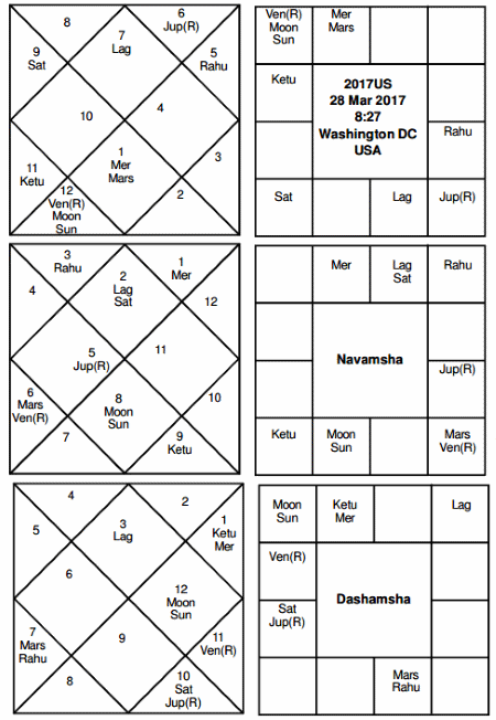 US New Year Horoscope 2017